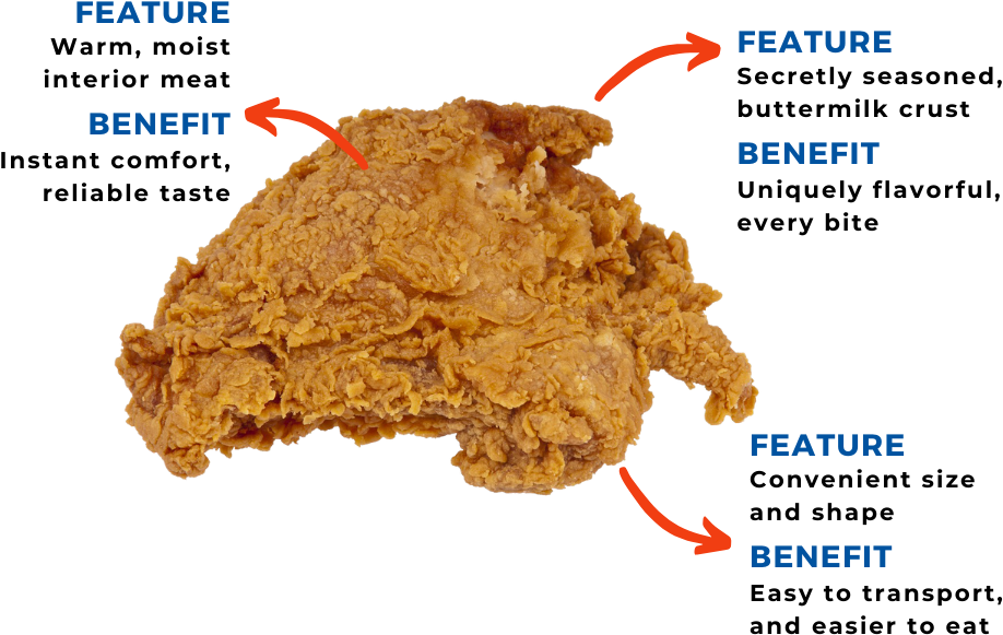 Crispy Fried Chicken Piecewith Featuresand Benefits