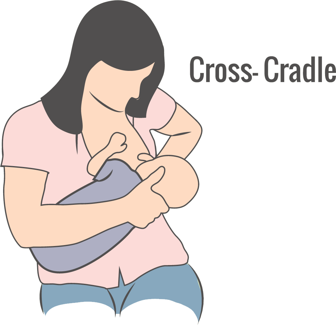 Cross Cradle Breastfeeding Position