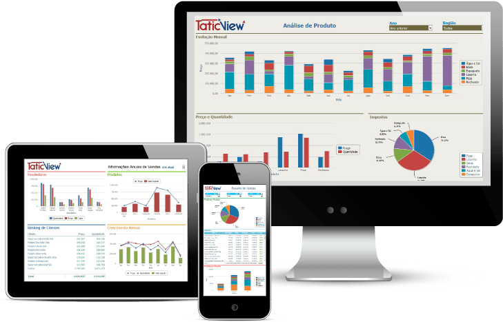 Cross Device Analytics Dashboard Display