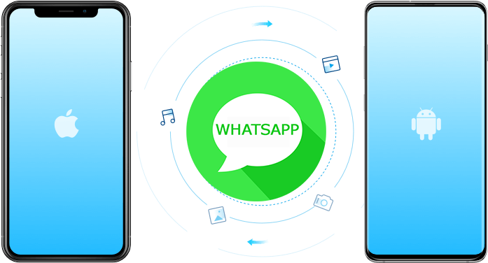 Cross Platform Whats App Integration