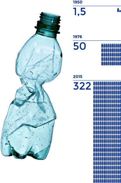 One Million Plastic Bottles Per Minute, HD Png Download PNG with transparent background