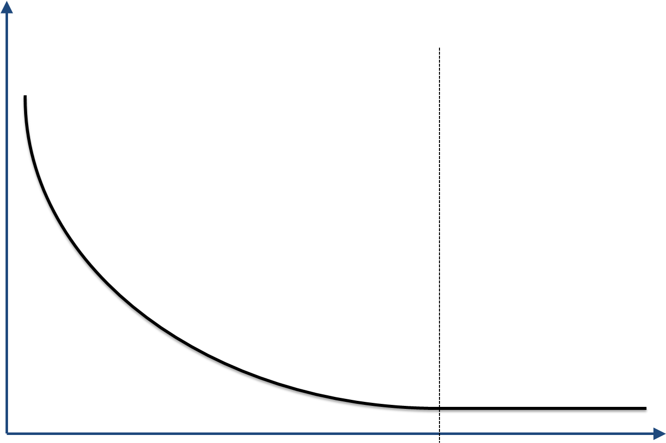 Curved Graph Axis Representation