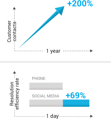 Messaging-graph - Graph Of A Function PNG with transparent background