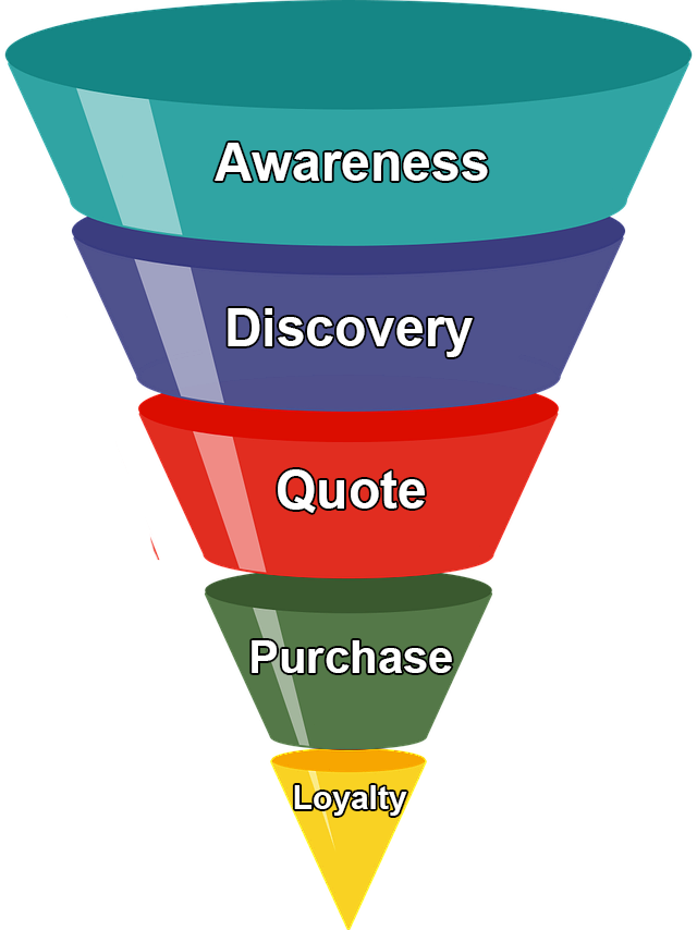 Customer Journey Funnel Graphic