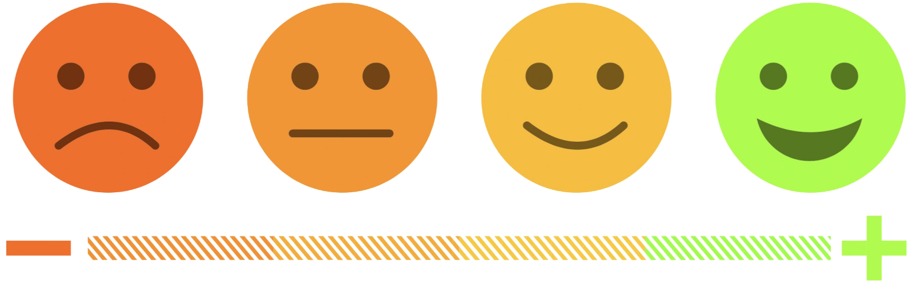 Customer Feedback Png Free Download - Happy To Sad Spectrum, Transparent Png PNG with transparent background