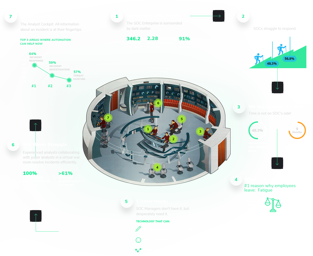 Cybersecurity Operations Center Infographic