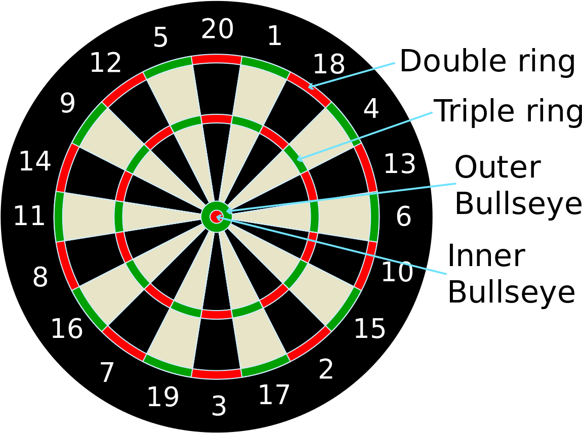 Dartboard Scoring Zones Explained