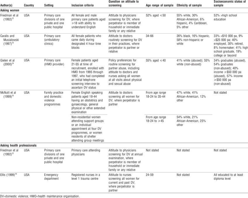 Data Comparison Table