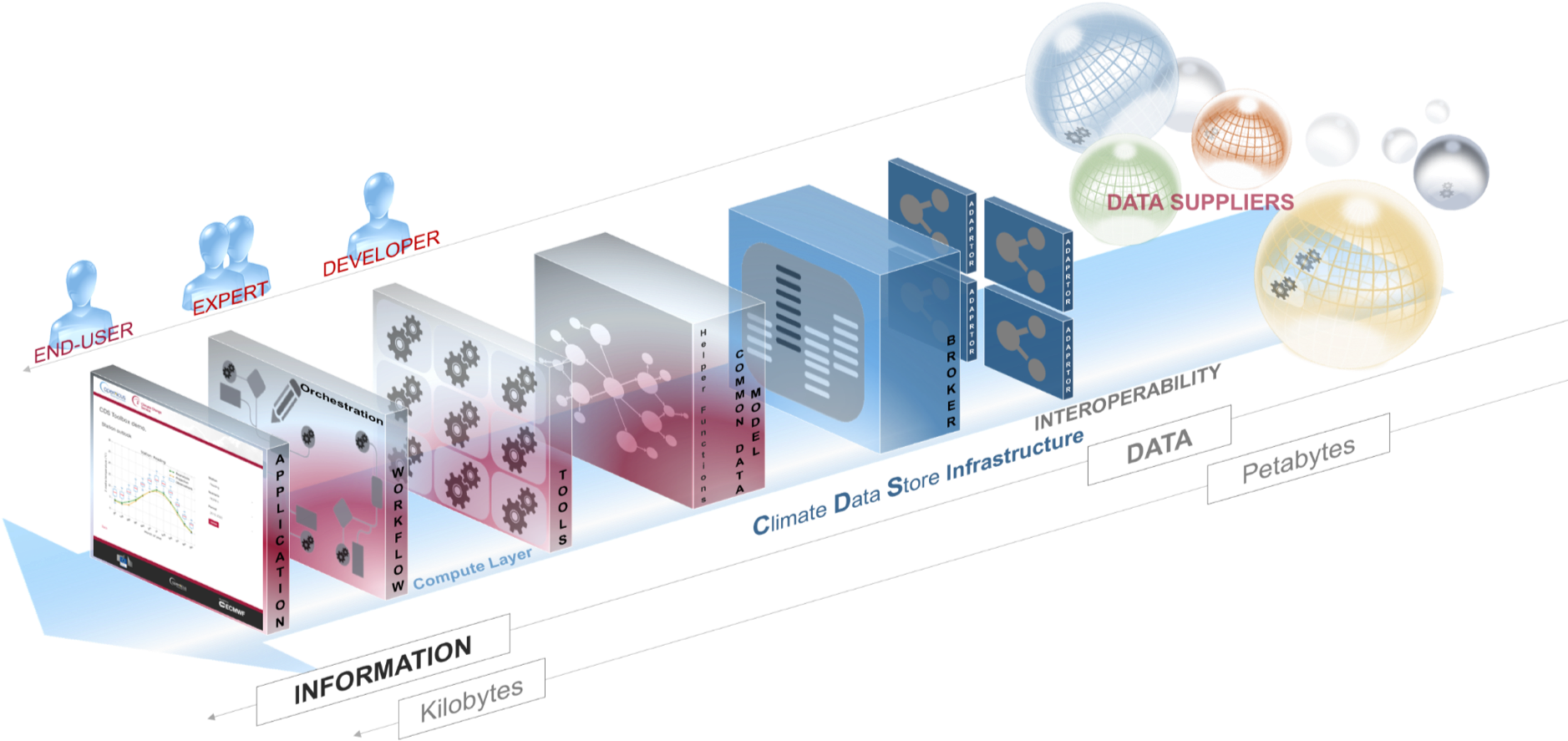 Data Processing Flow Diagram