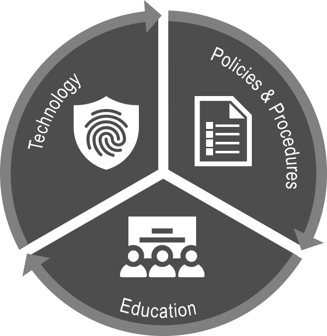 Cyberrisk - 3v Characteristics Of Big Data, HD Png Download PNG image with a transparent background, free high-resolution download