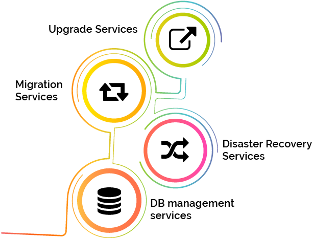 Database Upgrade Services, HD Png Download PNG with transparent background