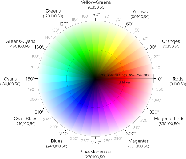 Hsl Color Wheel, HD Png Download PNG with transparent background