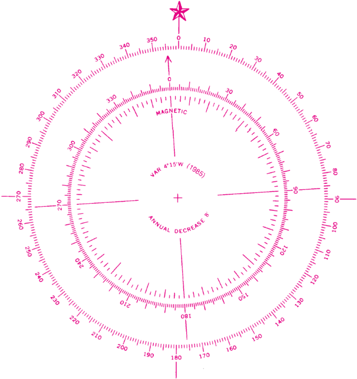 Compass Rose Png, Transparent Png PNG with transparent background