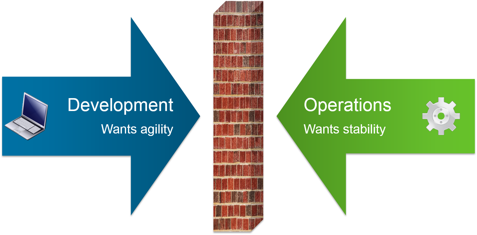 Devops Today - Big Data Functional Testing, HD Png Download PNG image with a transparent background, free high-resolution download