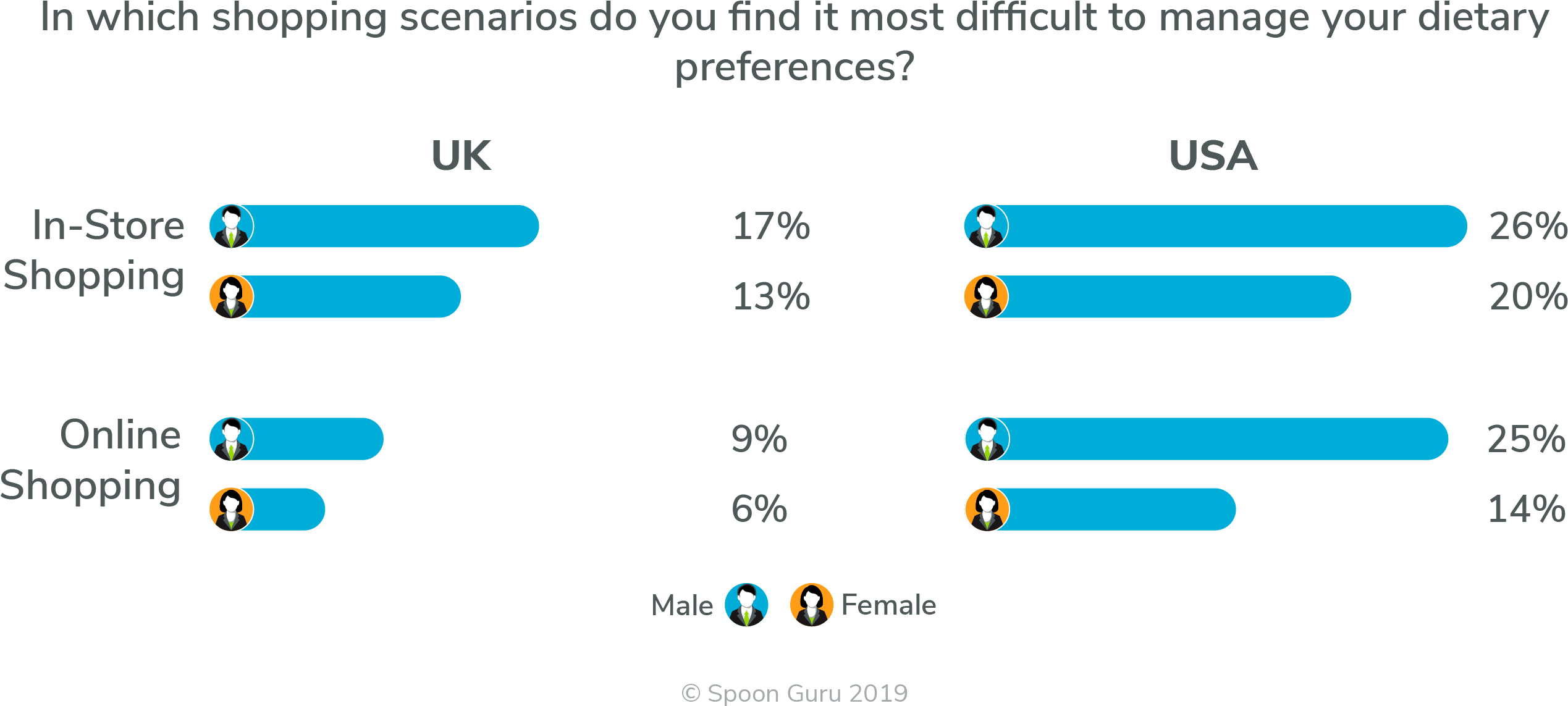 Dietary Management Challenges U Kvs U S A PNG with transparent background
