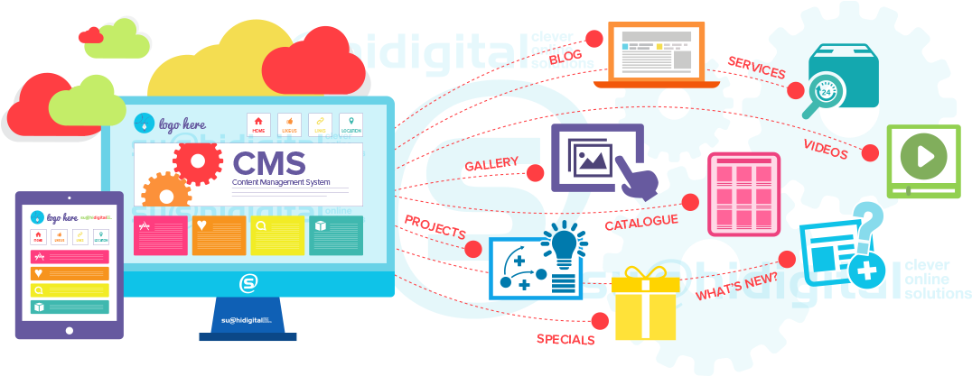 Wordpress Content Management Systems Perth Australia - Cms Web, HD Png Download PNG with transparent background