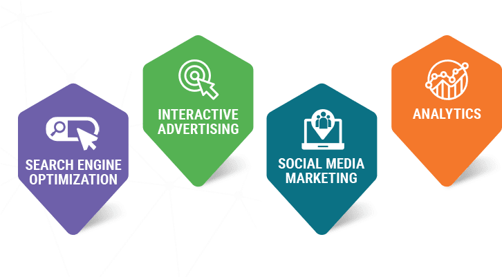 Digital Marketing Components