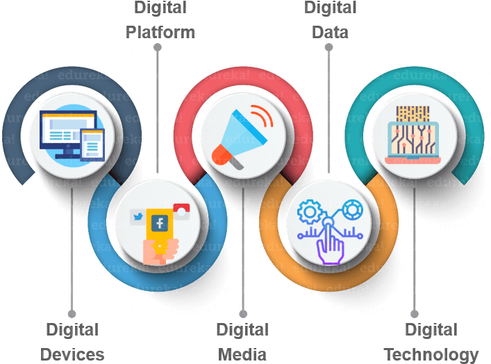 Digital Marketing Icons Overlapping Circles PNG with transparent background