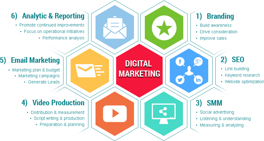 Digital Marketing Strategies Hexagon Infographic PNG with transparent background