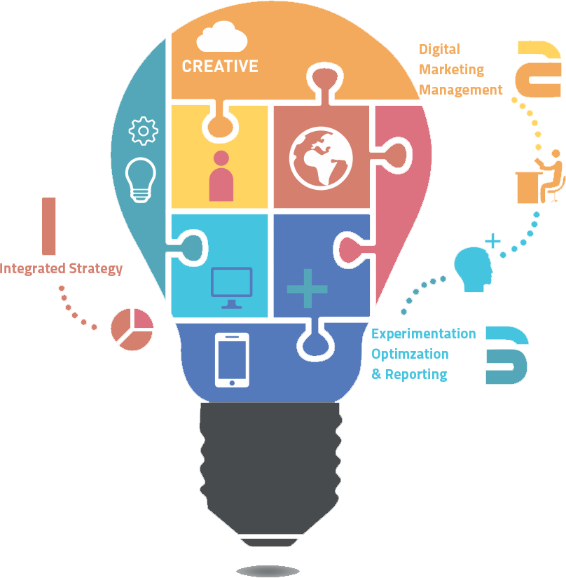 Digital Marketing Strategy Puzzle Lightbulb