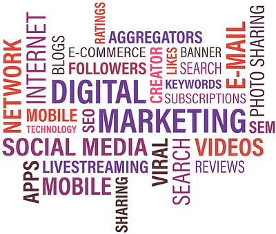 Digital Marketing Word Cloud