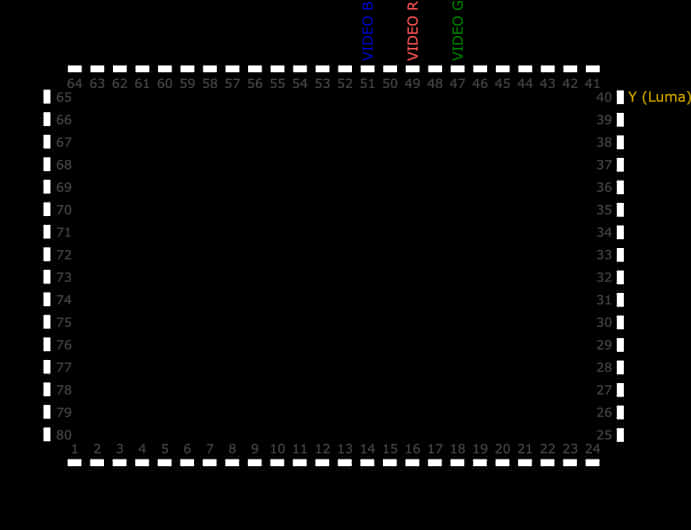 Huc6260-pinout - Pc Engine Huc6280 Pinout, HD Png Download PNG image with a transparent background, free high-resolution download