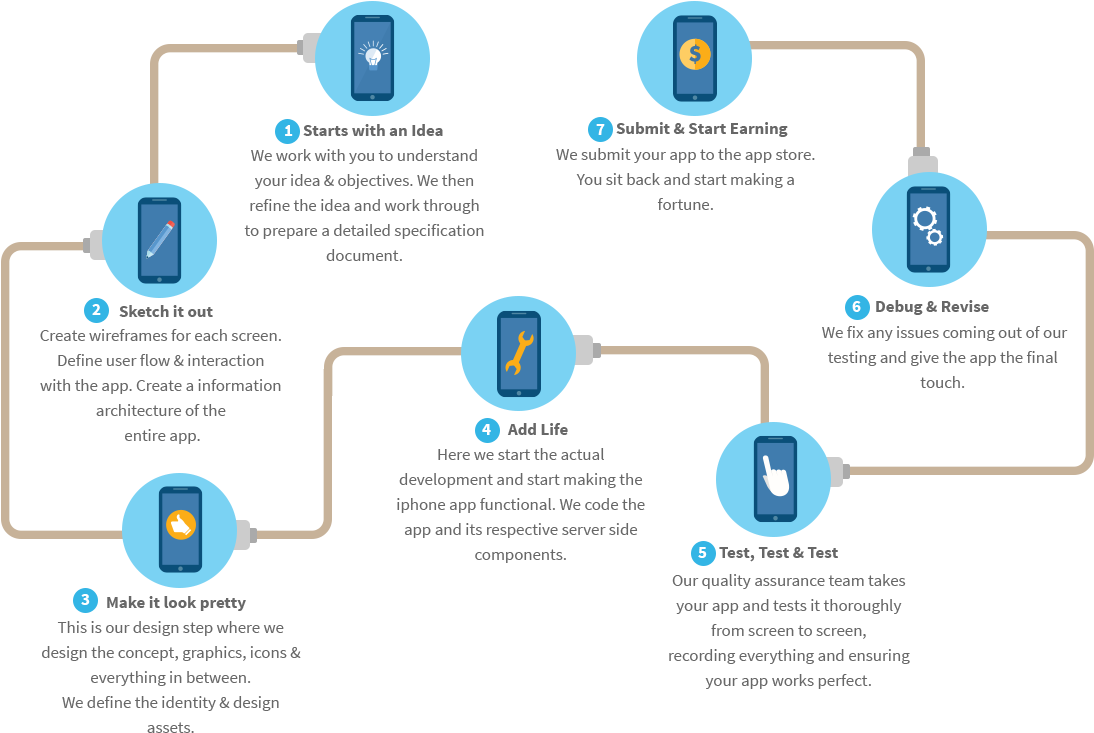 Digital Workflow Process Chart