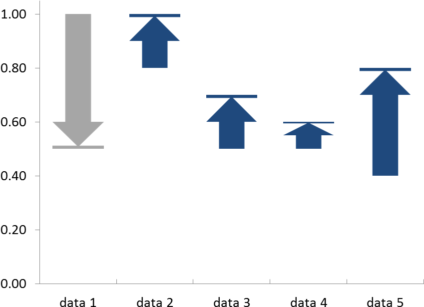 Directional Bar Graph Analysis