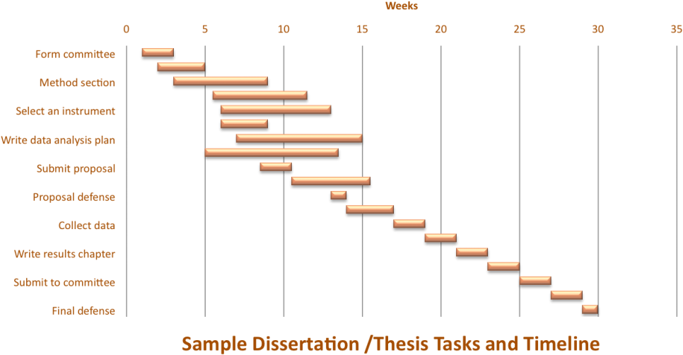Dissertation Thesis Timeline Chart PNG with transparent background