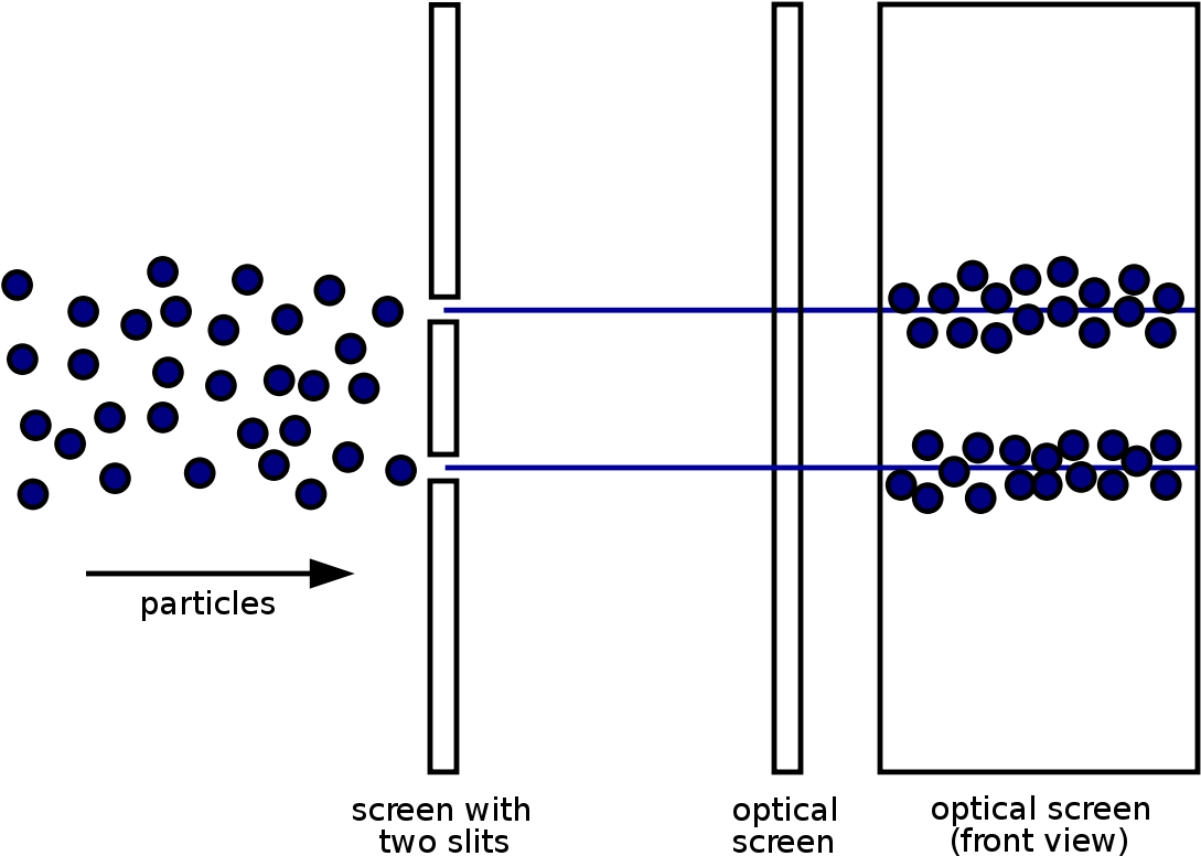 Double Slit Experiment Illustration