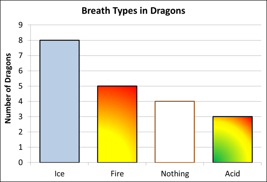 Bar Graph Relationships Clipart Bar Chart Statistics - Bar Graph Relationships PNG with transparent background