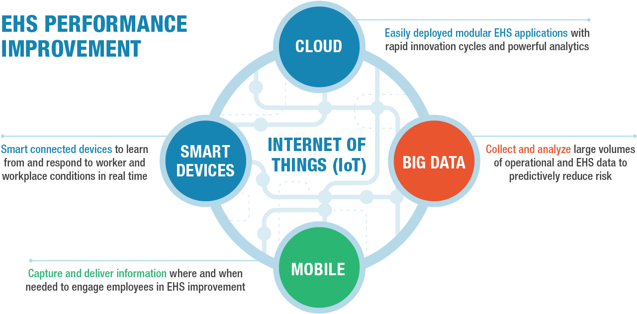 Iot Cloud Big Data Mobile, HD Png Download PNG image with a transparent background, free high-resolution download
