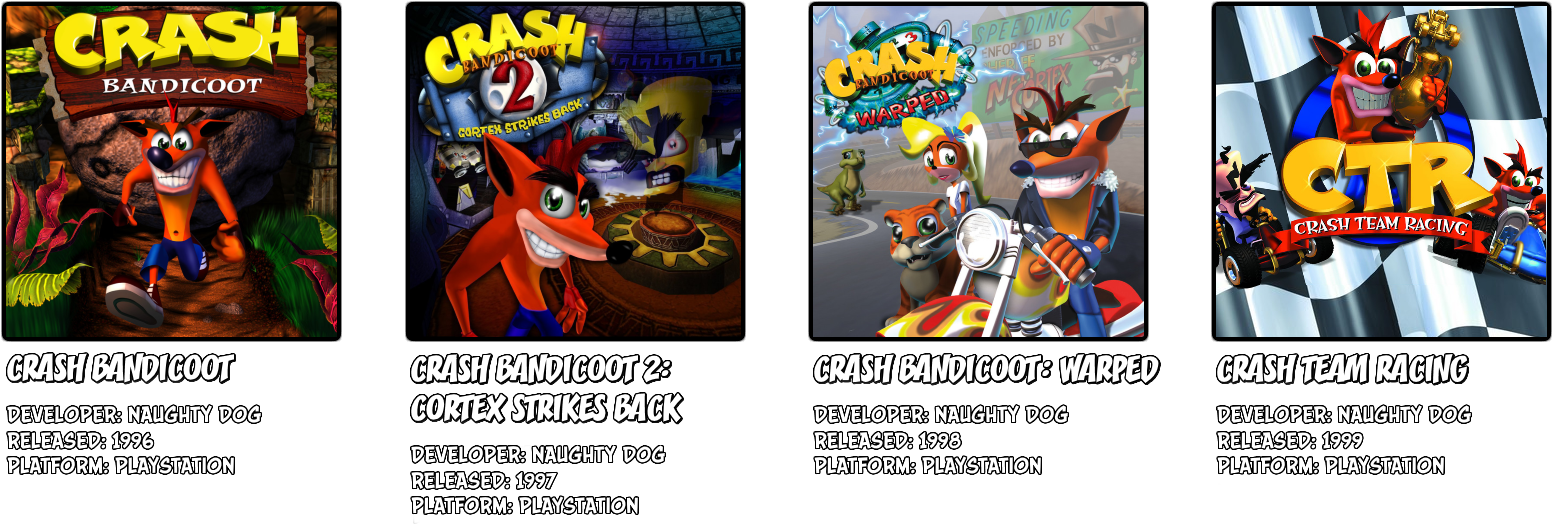 E3 1997 Crash Bandicoot, HD Png Download PNG with transparent background
