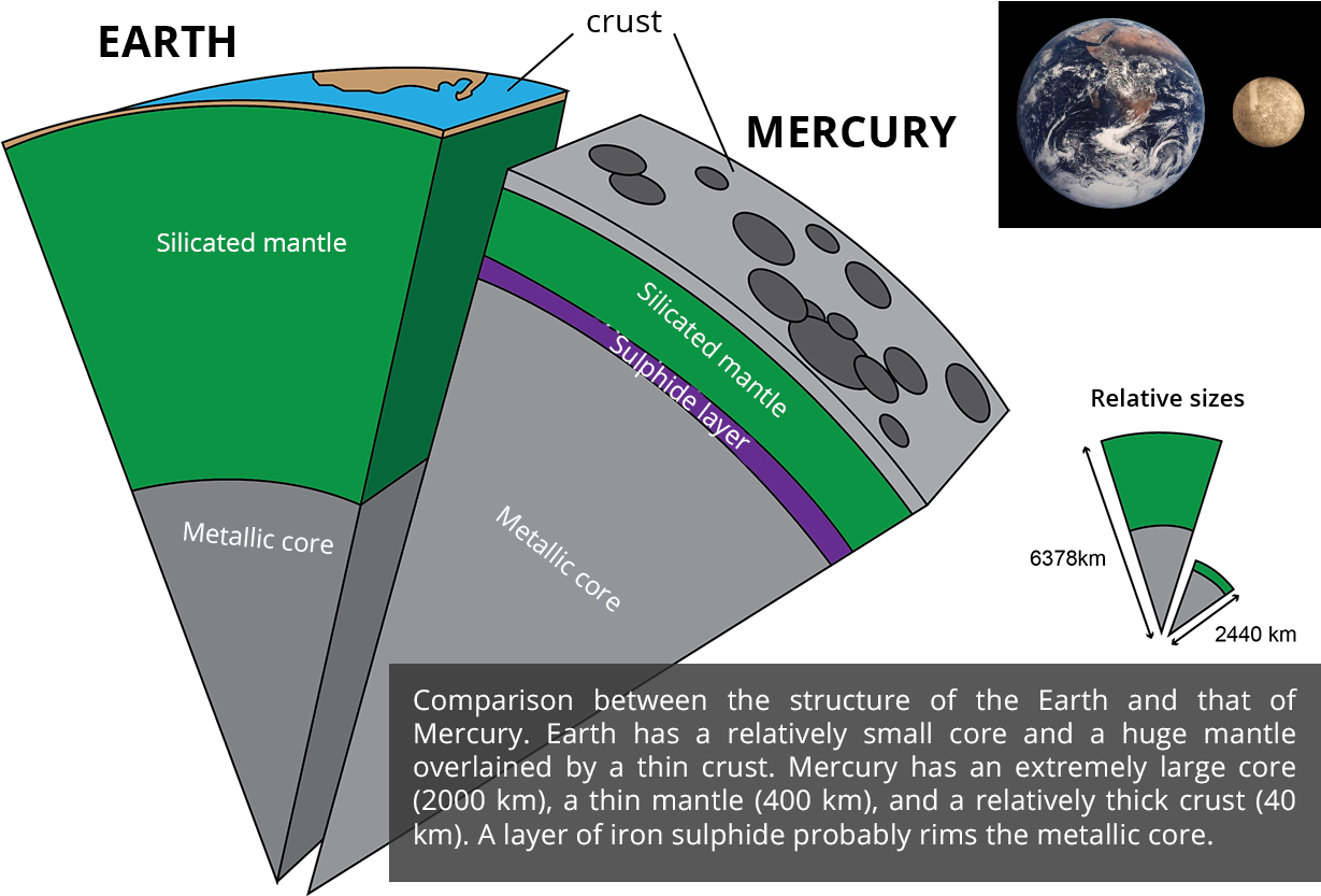 Earth-mercury Mantle, HD Png Download PNG image with a transparent background, free high-resolution download