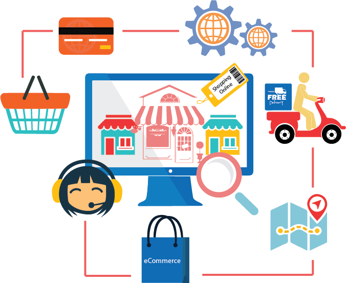Ecommerce Png Transparent Images - E Commerce Crm Integrated, Png Download PNG with transparent background