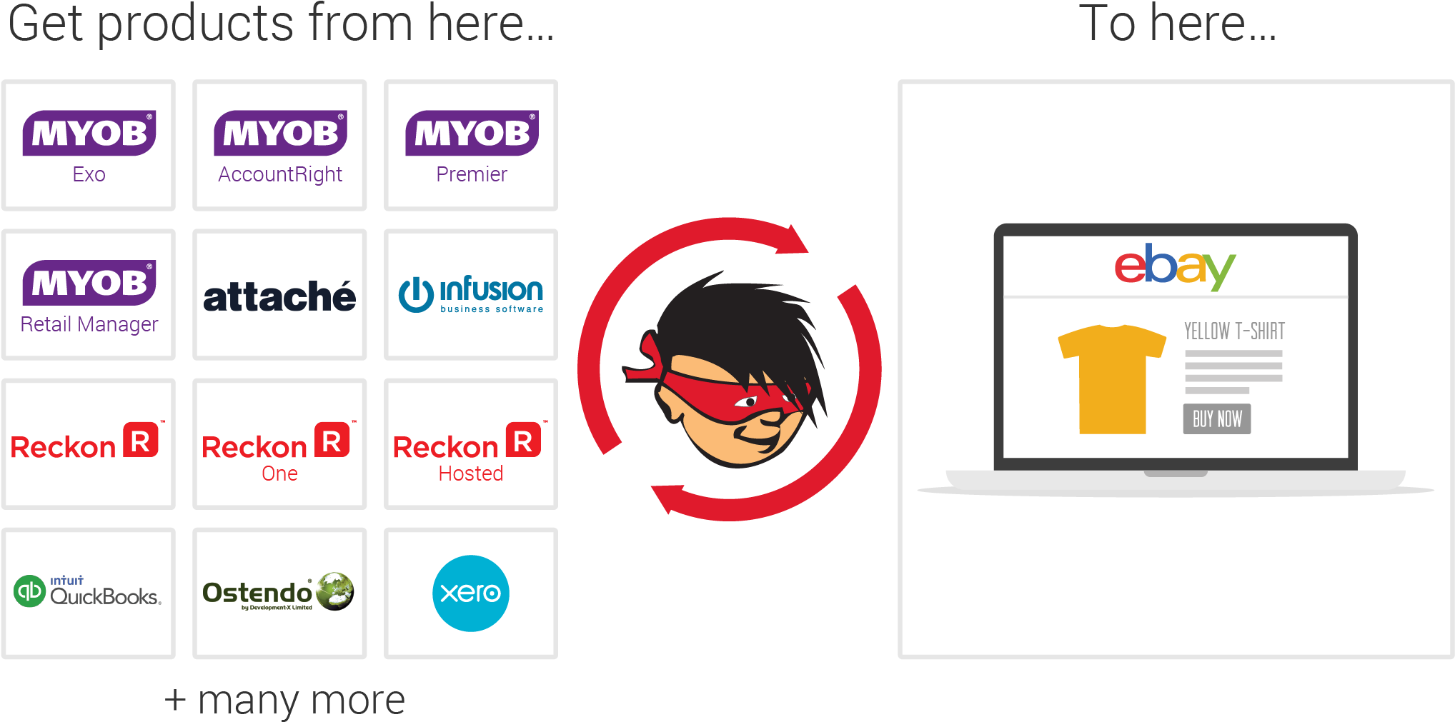 Myob, HD Png Download PNG with transparent background