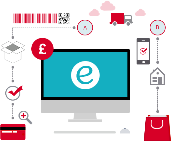Ecommerce Development In Png, Transparent Png PNG with transparent background