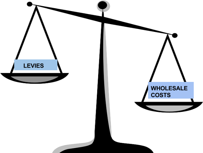 Economic Balance Scale