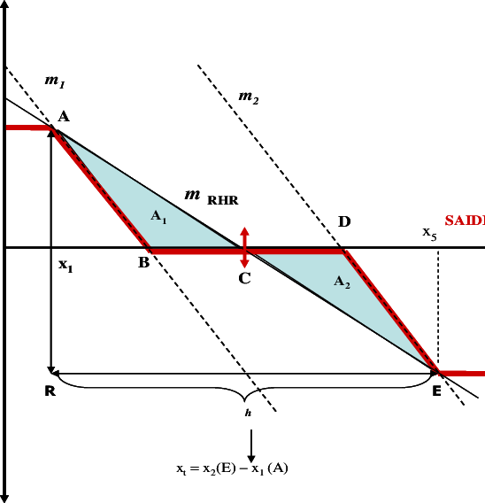 Economic Production Possibility Frontier