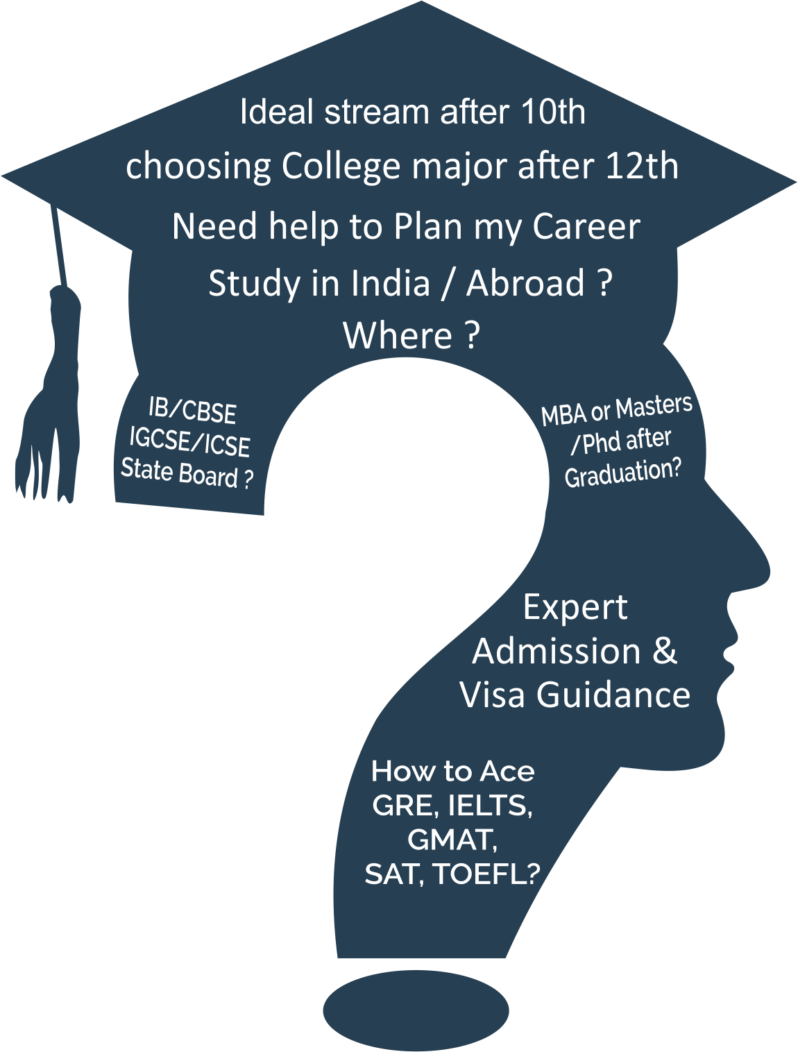 Poster On Career Counselling, HD Png Download PNG with transparent background