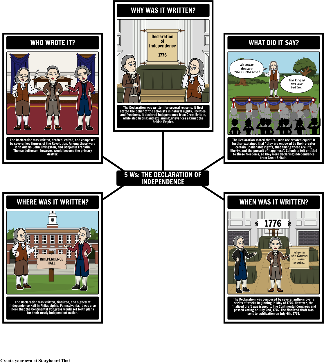 Declaration Of Independence Great Britain, HD Png Download PNG with transparent background