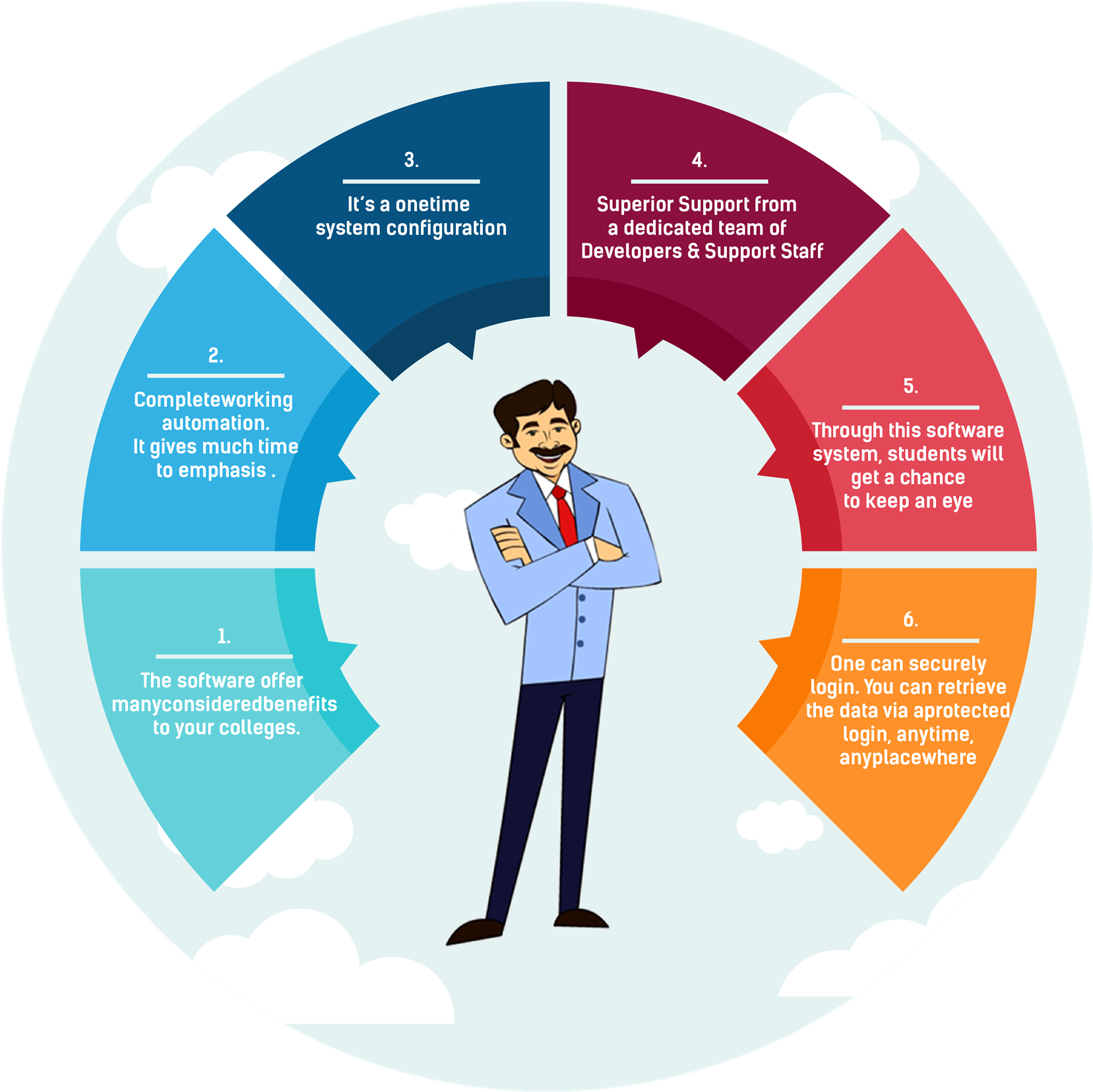 Education Erp Software Management Automation System - Infographic Photoshop, HD Png Download PNG with transparent background