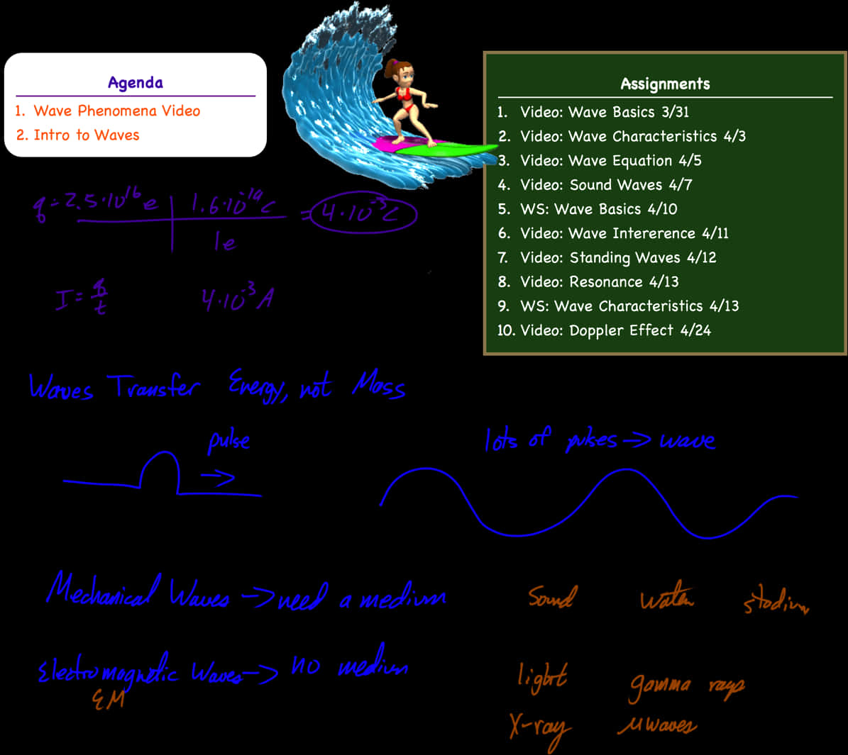 Educational Wave Conceptswith Surfing Illustration