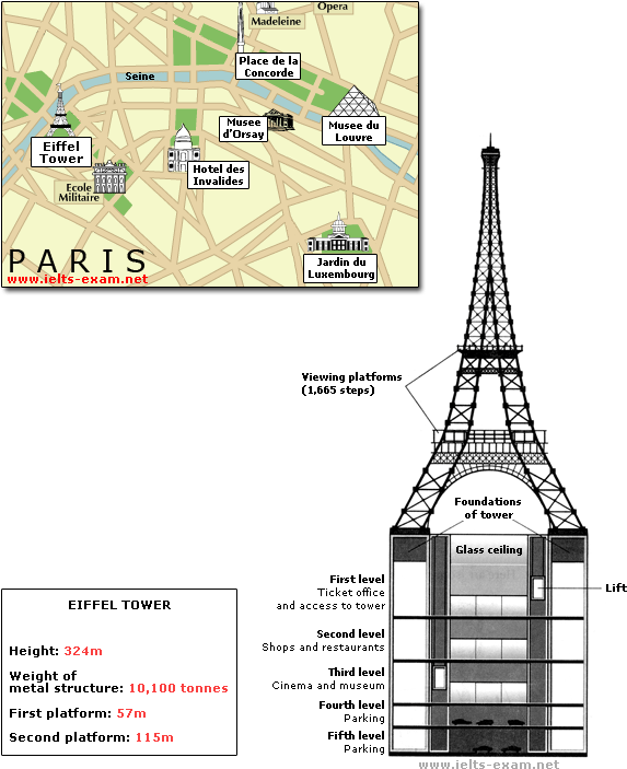 Ielts Writing Task - Eiffel Tower Foundation Details, HD Png Download PNG with transparent background