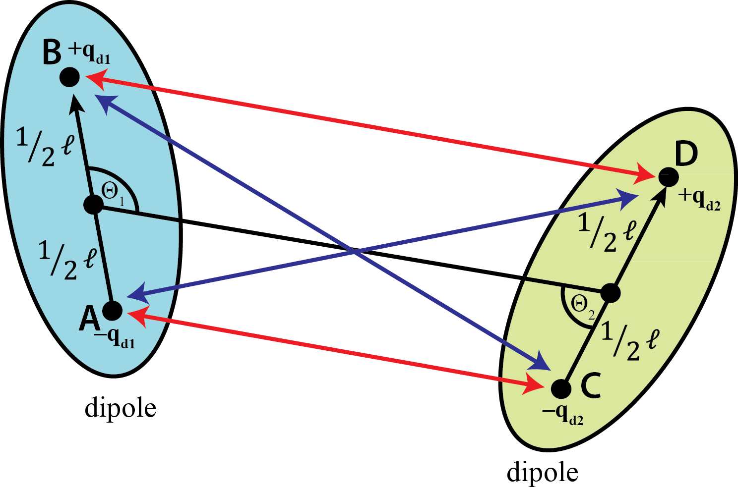 Vectorial Representation Of The Interaction Of Two - Dipole Dipole Interaction Angle, HD Png Download PNG with transparent background