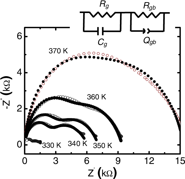 Electrical Impedance Temperature Graph