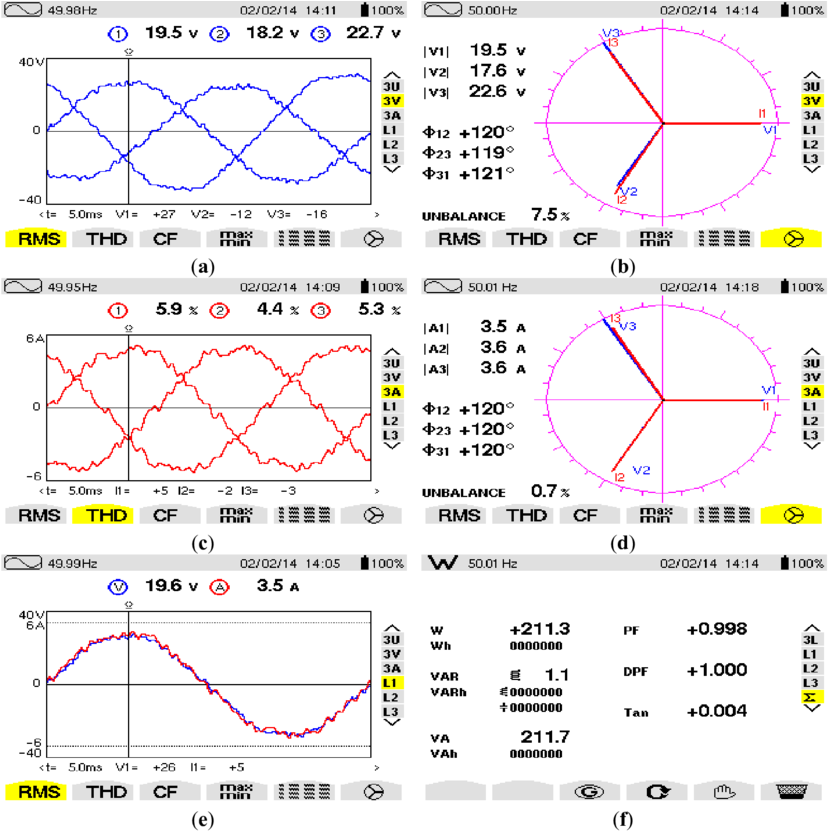 Electrical Parameters Monitoring Screenshots