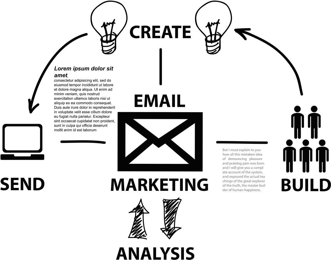 Email Marketing Strategy Flowchart