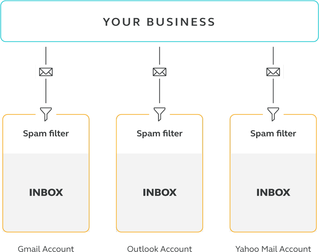 Diagram, HD Png Download PNG with transparent background