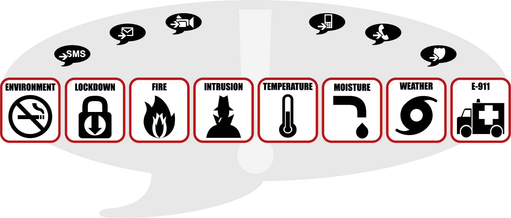 Emergency Alert System Icons